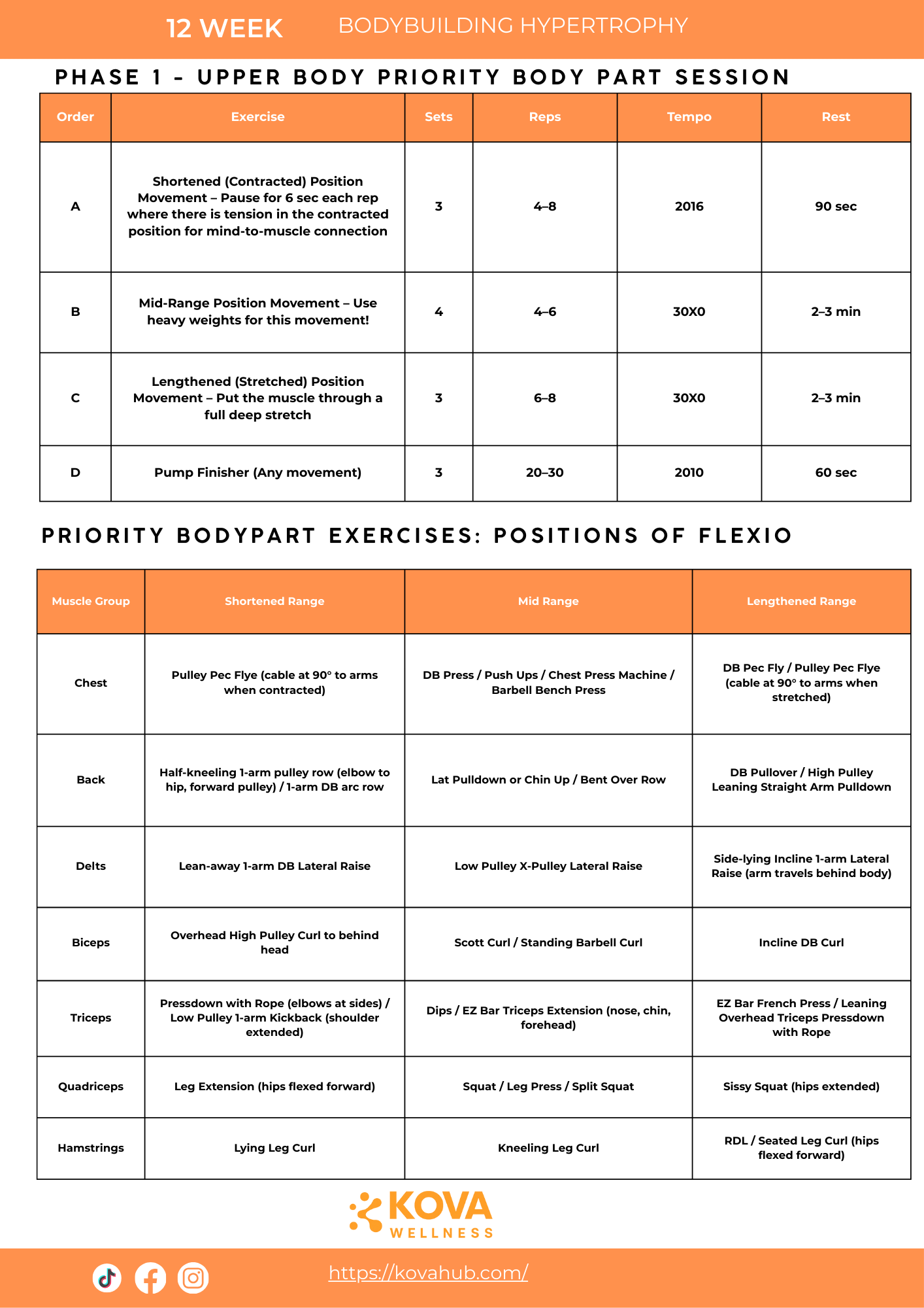 BODYBUILDING HYPERTROPHY