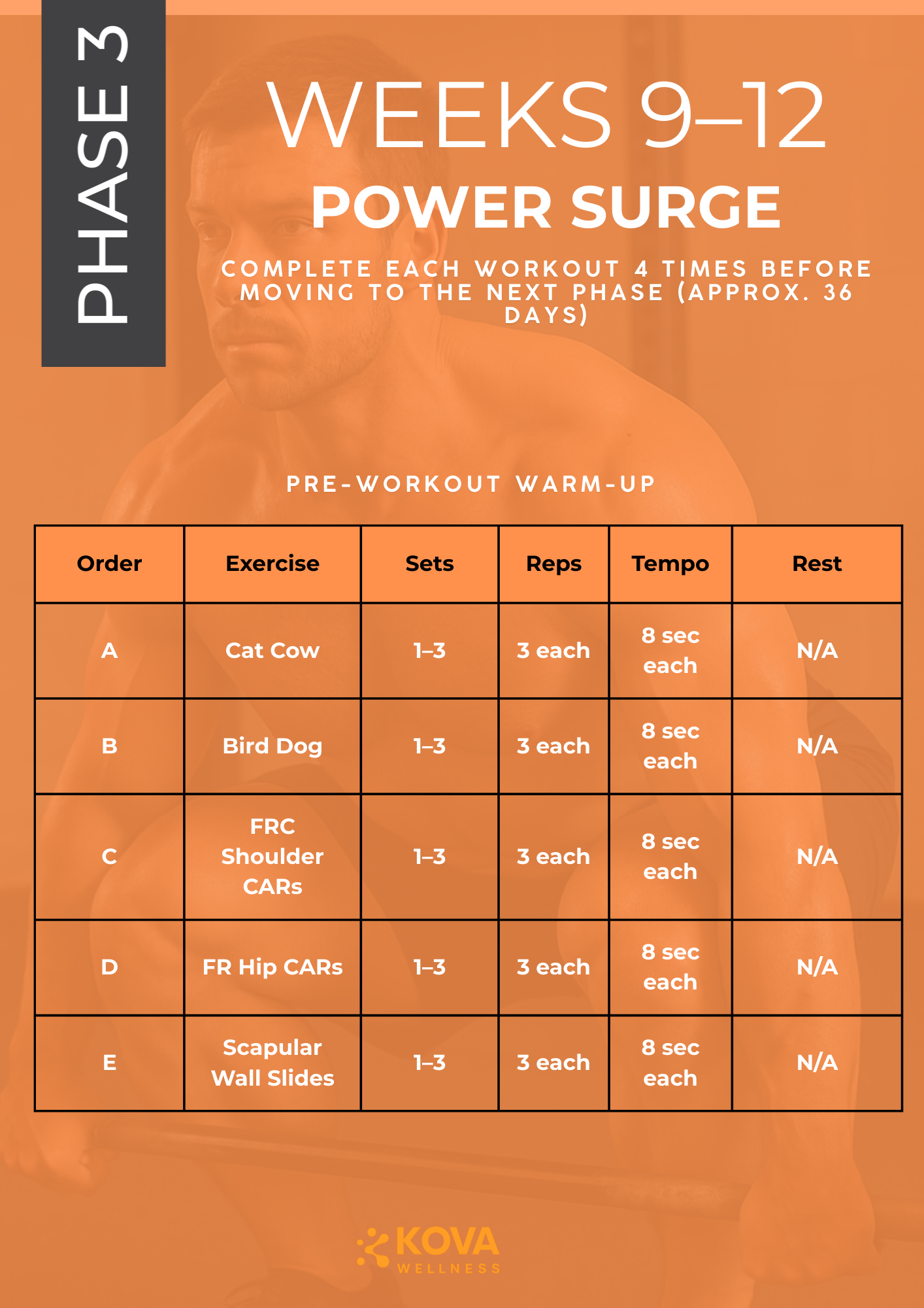 FUNCTIONAL HYPERTROPHY