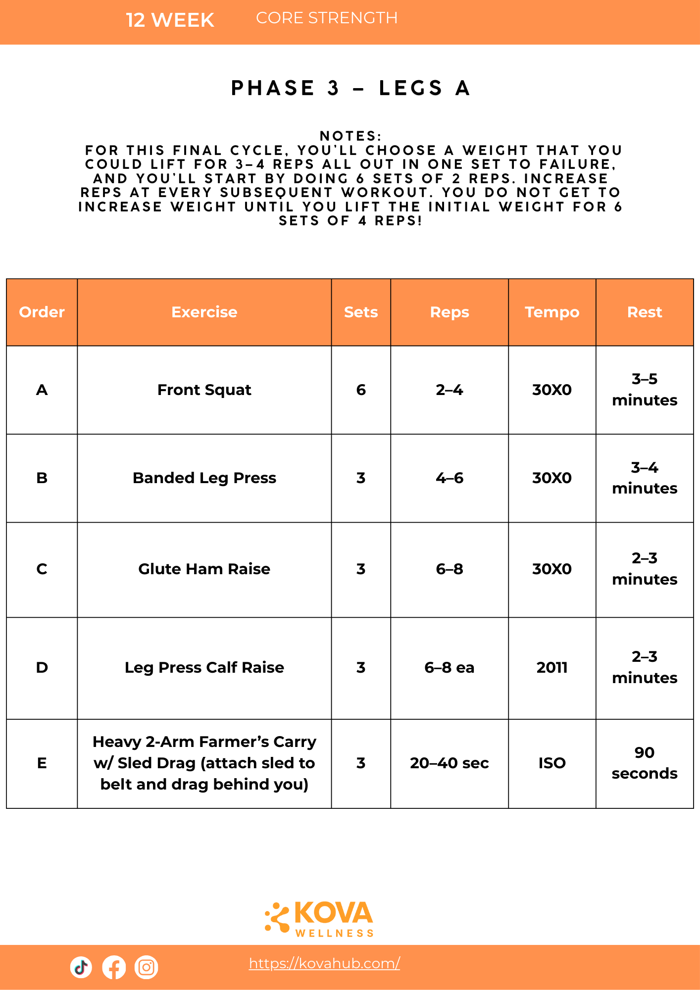 FUNCTIONAL HYPERTROPHY