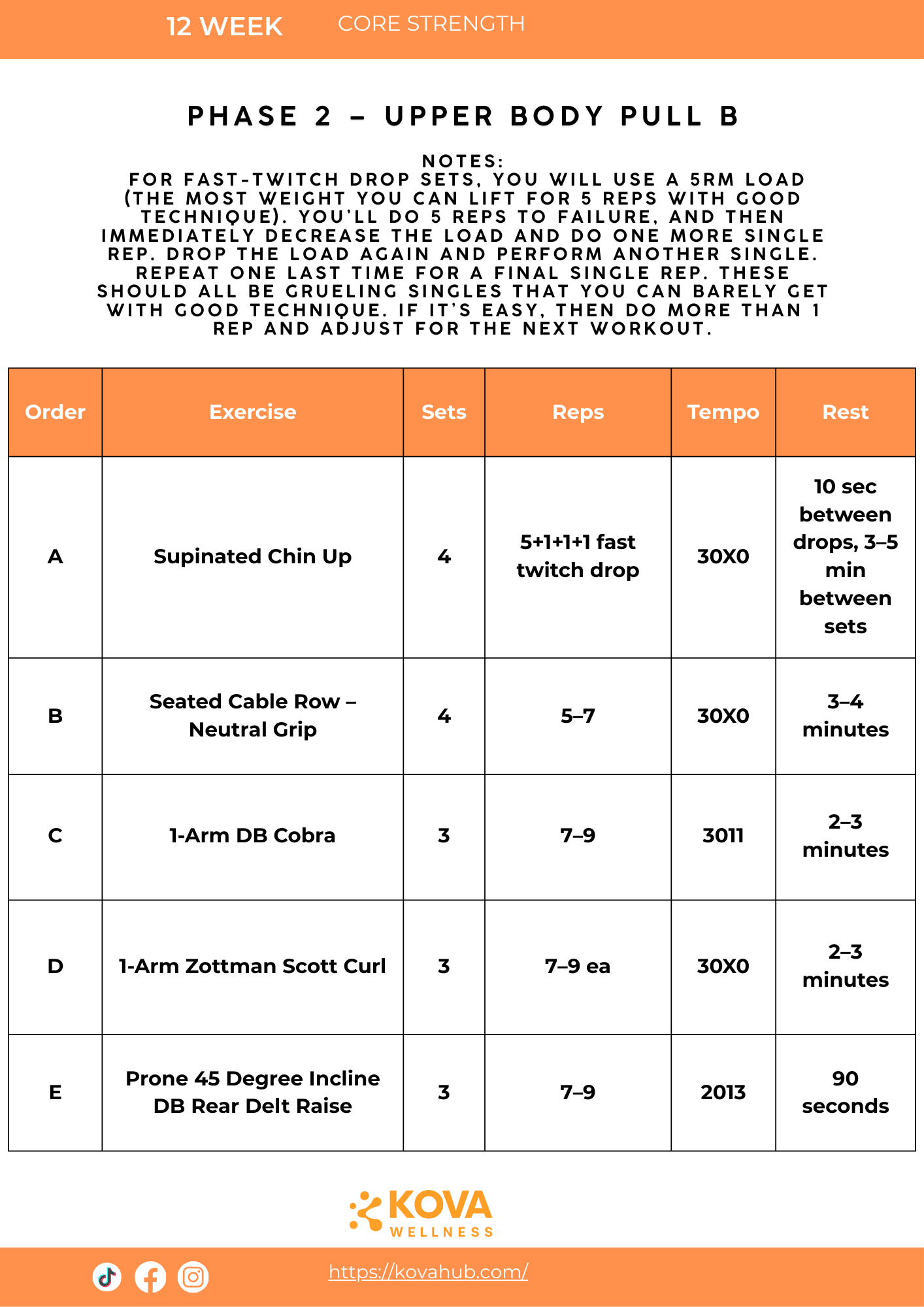FUNCTIONAL HYPERTROPHY